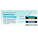 Giselle Bedding 34cm Mattress Euro Top Pocket Spring Single-4
