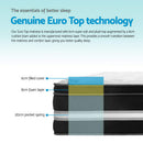 Giselle Bedding 34cm Mattress Cool Gel Memory Foam Single-7