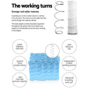 Giselle Bedding 27cm Mattress Euro Top King-5