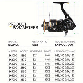 BILLINGS EK 3000 series, 5.2:1 gear ratio, maximum drag force 26LB, aluminum alloy metal line cup, spool reel, suitable for freshwater and seawater - 0