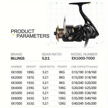 BILLINGS EK 3000 series, 5.2:1 gear ratio, maximum drag force 26LB, aluminum alloy metal line cup, spool reel, suitable for freshwater and seawater - 0