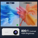 White M3S 1080P Mini Projector AU Plug Includes Manual-7