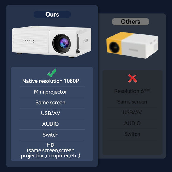White M3S 1080P Mini Projector USB-Powered Version Includes Manual