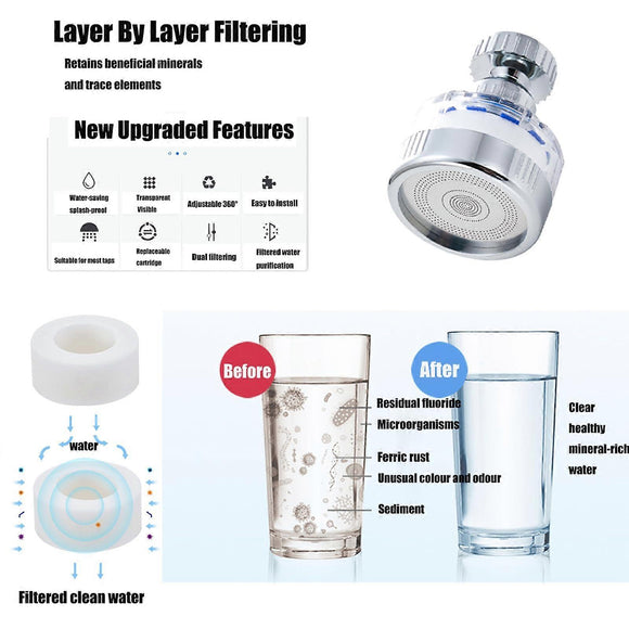 Faucet Water Filter with 2 Cartridges, Rotating Carbon Sink Filter