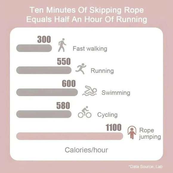 3Pcs Speed Jumping Rope Pink Blue Yellow 2.8m Professional Men Women Fitness Skipping Rope Portable