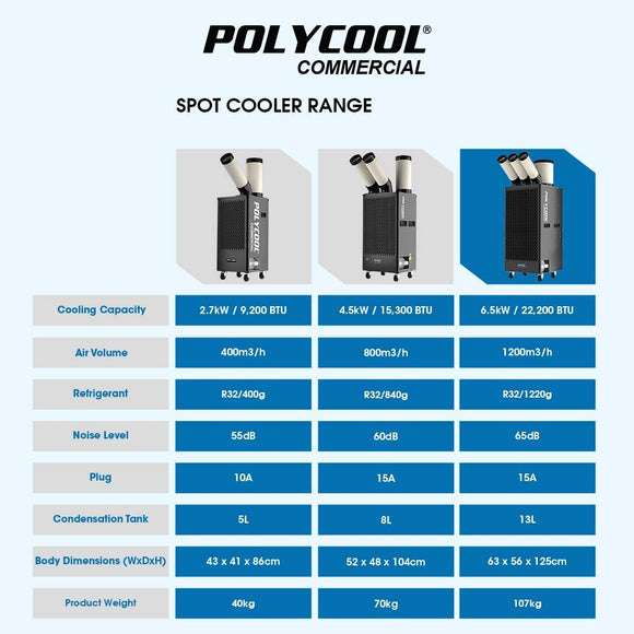 POLYCOOL 6.5kW Portable Industrial Spot Cooler, with Triple Cooling Ducts, 15A Plug