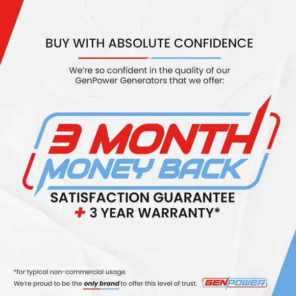 GENPOWER 2.3kW Peak 1.8kW Inverter Generator, 2x15A, 12V, USB, Portable, Petrol, Camping, Home Backup