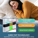 Laura Hill King Mattress Bed Size Euro Top 5 Zone Spring Foam 32cm Bedding Pocket-4