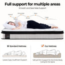 ChiroSleep Orthopaedic Euro Top Pocket Spring Single Mattress-6