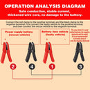 Car Battery Wire Clamp Pliers Crimping Tool Cable Connection Terminal Lug Clip-6