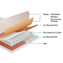 PALERMO Single Bed Mattress-6