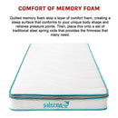Single 20cm Hybrid Mattress – Memory Foam and Innerspring Support-11