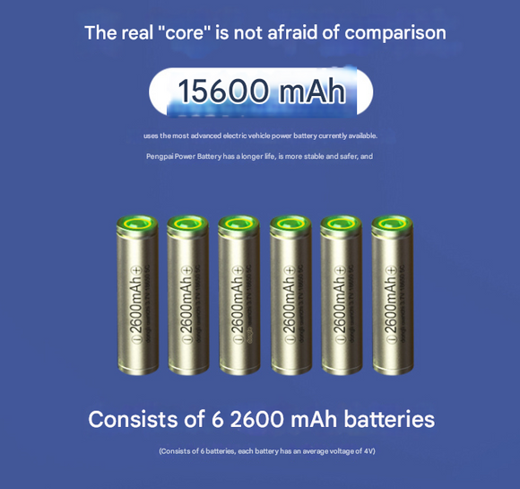 White High-Power Cordless Hair Dryer, 15600mAh USB Rechargeable Blow Dryer with Hot & Cold Air, 3 Speeds & Heat Settings