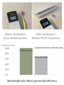 Smart UVC Toothbrush Sterilizer & Holder with Heat Drying, Radar Sensor Night Light(white)-7