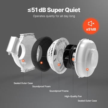 VEVOR 4" to 4.5" Radon Mitigation Fan System Quiet 380CFM Inline Duct Waterproof - 0