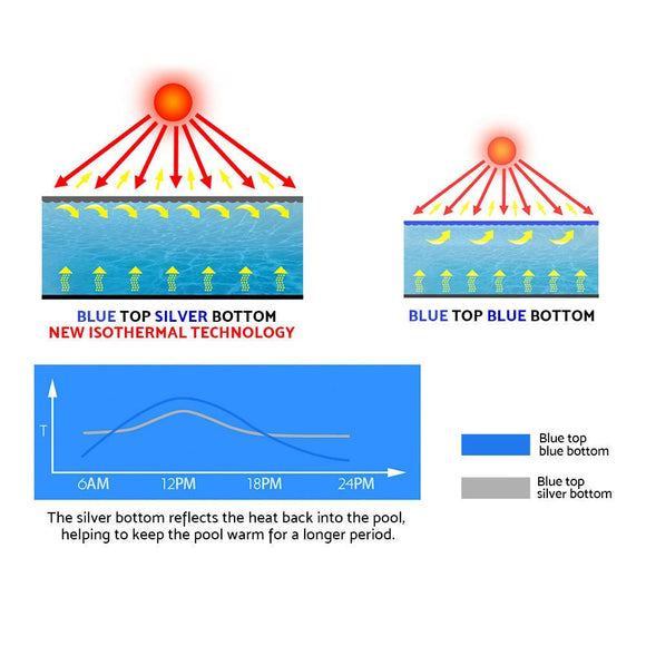 Aquabuddy Pool Cover 500 Micron 9.5x5m Swimming Pool Solar Blanket Blue Silver - RnR Galore