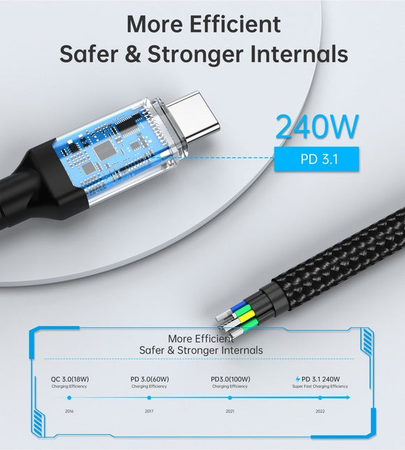 CHOETECH XCC - 1040 USB - C M to M 240W Super Fast Speed Gen3 Cable 1.2M - RnR Galore