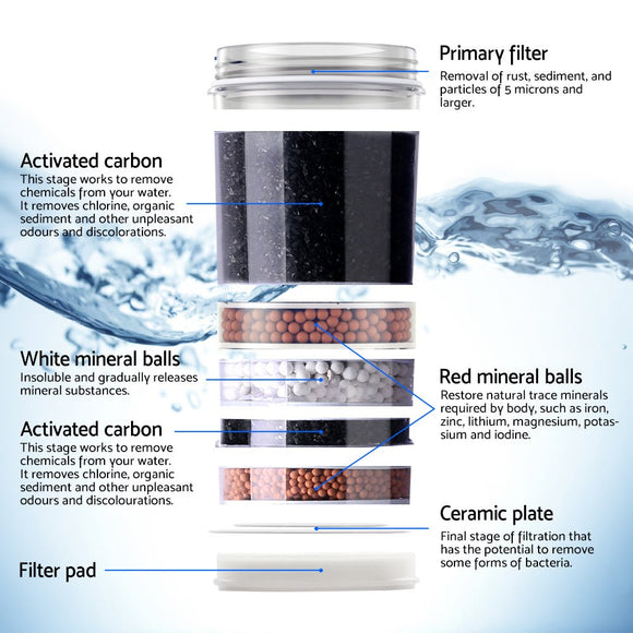 Devanti Water Cooler Dispenser Bench Top 22L w/2 Filter - RnR Galore