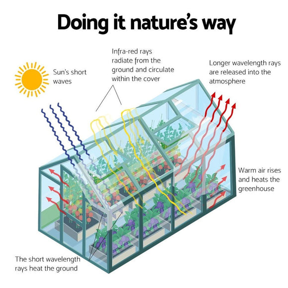 Green Fingers Greenhouse 1.9x1.9x1.83M Aluminium Polycarbonate Green House Garden Shed - RnR Galore