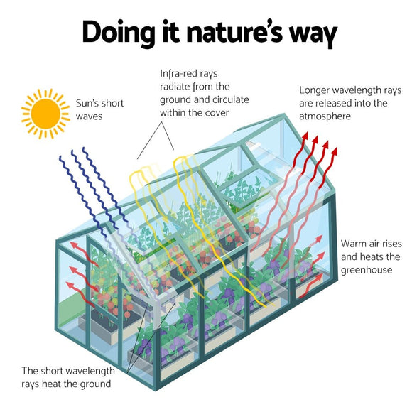 Green Fingers Greenhouse 2.52x1.9x1.83M Aluminium Polycarbonate Green House Garden Shed - RnR Galore