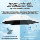 Quiet Blue Compact Mini Travel Umbrella UPF50+ UV Protection Waterproof 6 - Fold Flat Design Lightweight Sun & Rain Parasol for Handbag - RnR Galore