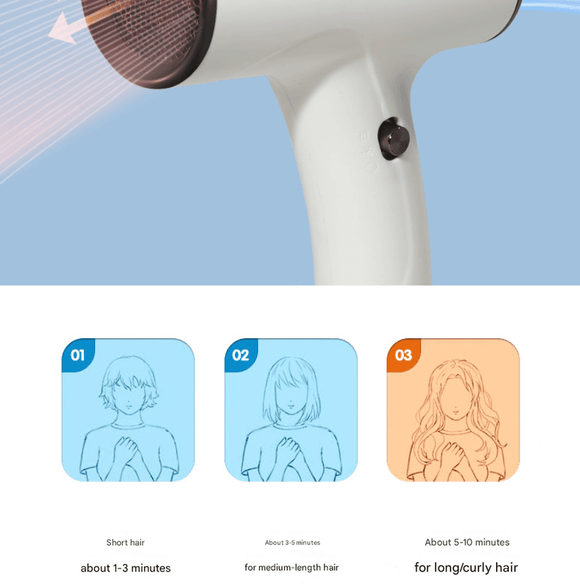 White Ultra - Lightweight Ionic Cordless Hair Dryer, USB Rechargeable Portable Blow Dryer with Cool Air for Travel & Home - RnR Galore
