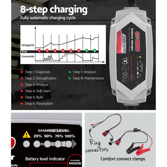12V Automatic Car Battery Charger 6V 3.5Amp Vehicle Truck Chargers AGM - RnR Galore