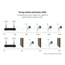 UL-tech Wireless CCTV 3MP Camera Square-4