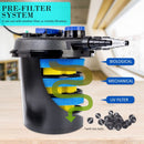 Aquarium Garden UV Light Pond Filter Set 10000L/H - RnR Galore
