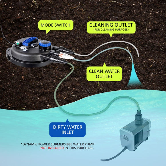 Aquarium Garden UV Light Pond Filter Set 10000L/H - RnR Galore