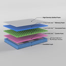 Boutique Queen Mattress 7 zone Pocket Spring Memory Foam - RnR Galore