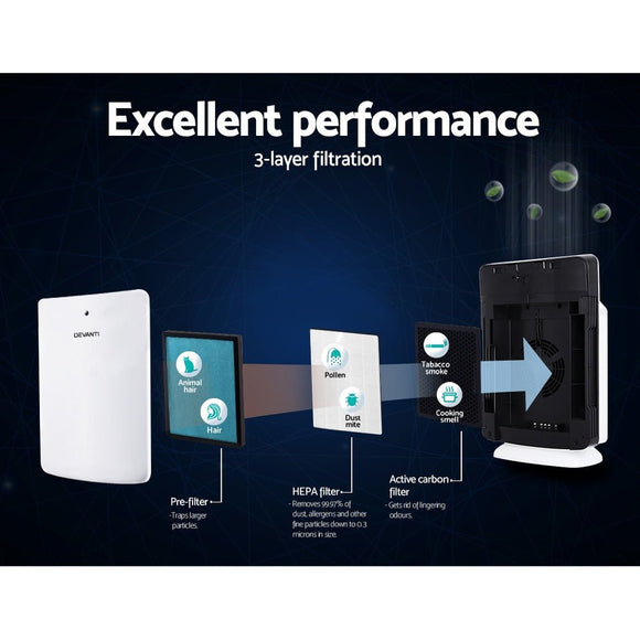 Devanti Air Purifier 3 Layers HEPA Replacement Filter - RnR Galore
