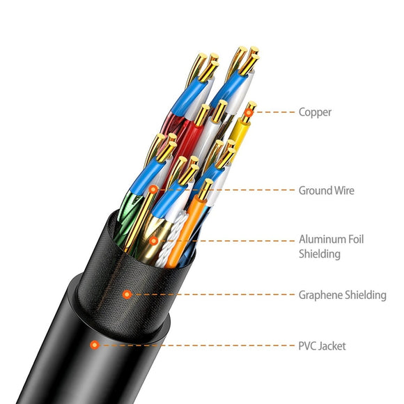Simplecom CAH510 Ultra High Speed HDMI 2.1 Cable 48Gbps 8K@60Hz Slim Flexible 1M - RnR Galore